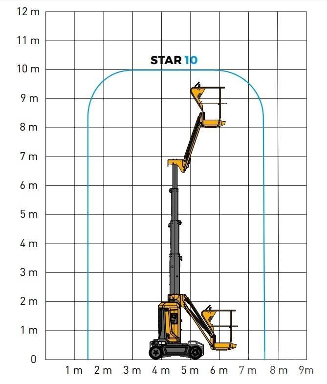 Haulotte Star 10 Nacele compacte autopropulsante