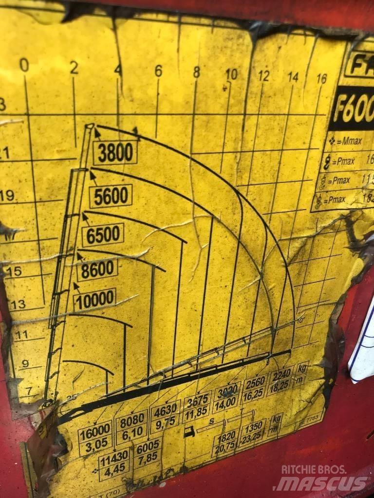 Fassi F600.27 Macarale de încarcat