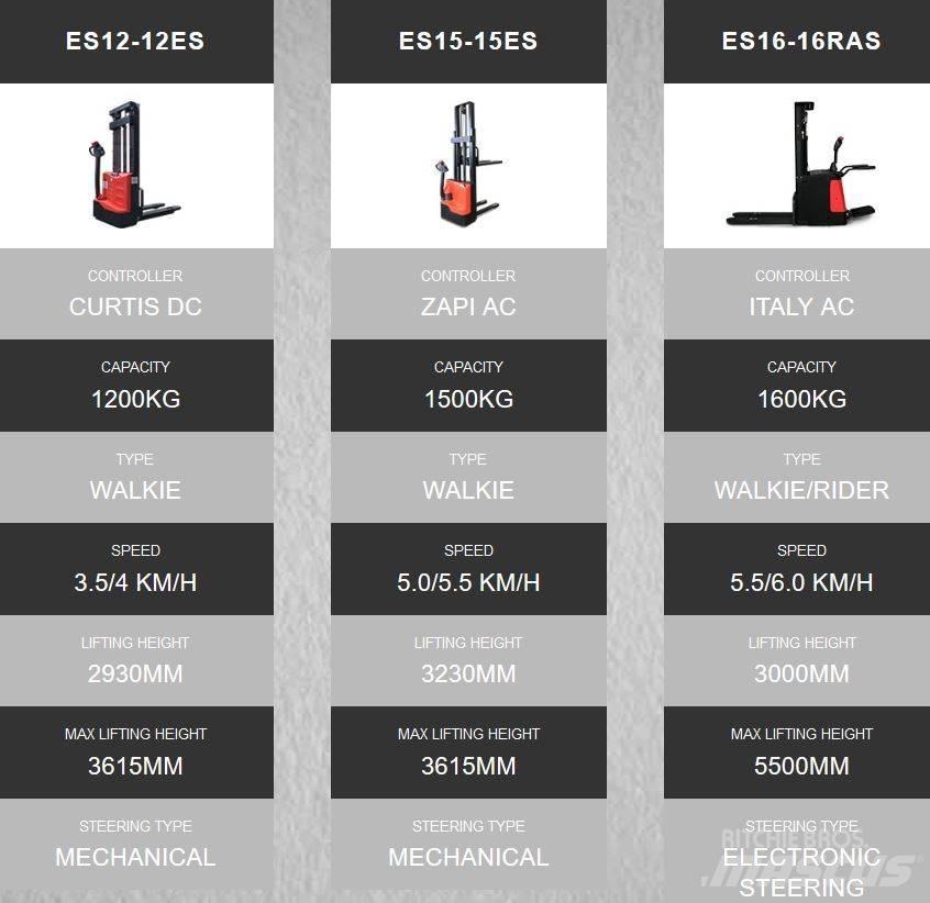 EP ES15-15ES Transpaleta manuala