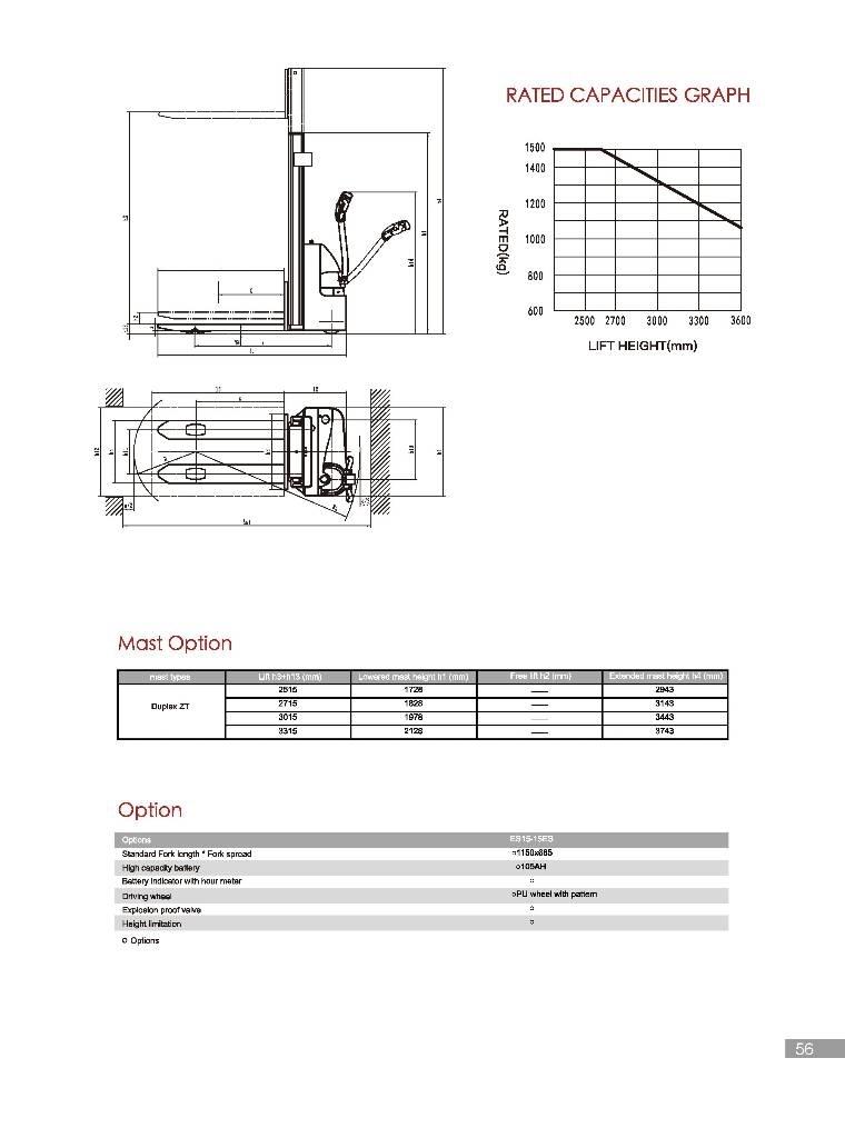 EP ES15-15ES Transpaleta manuala