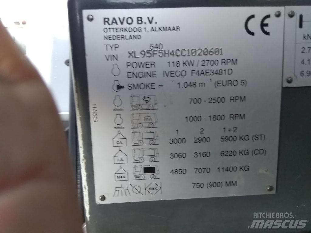 Ravo 540 STH Maturatori