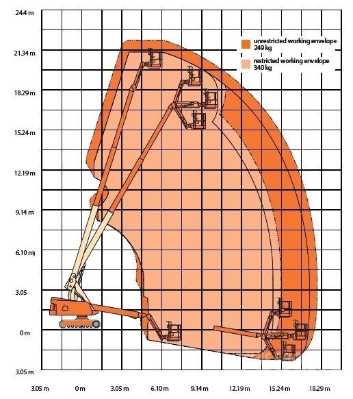 JLG 660 SJ C Nacele cu brat telescopic