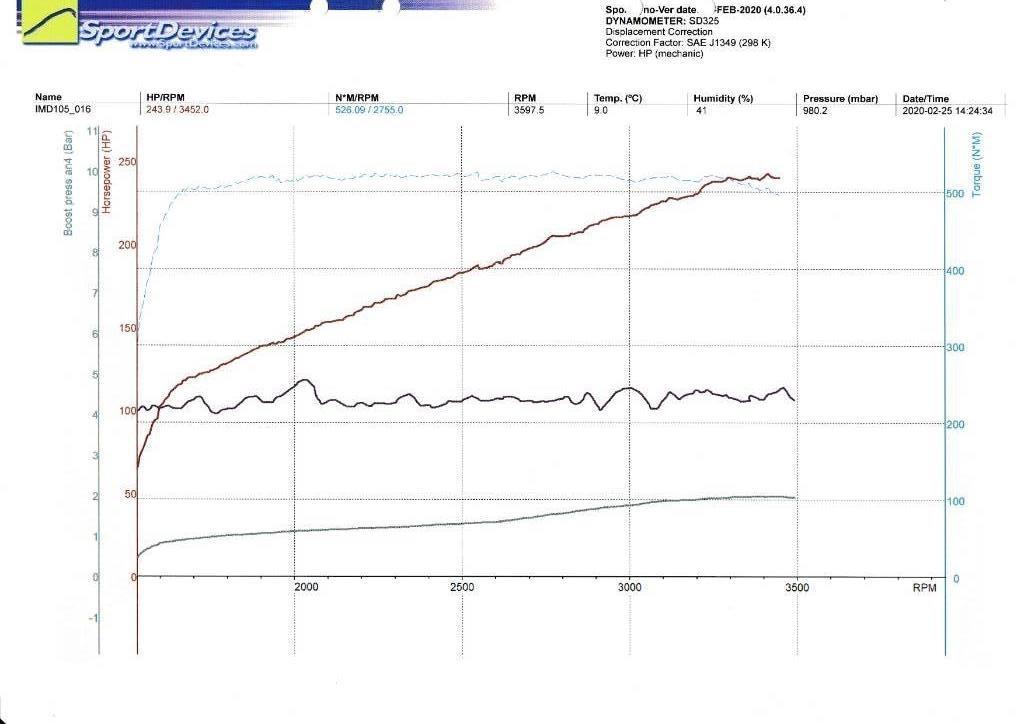 Volvo Penta  TAD720VE Motoare