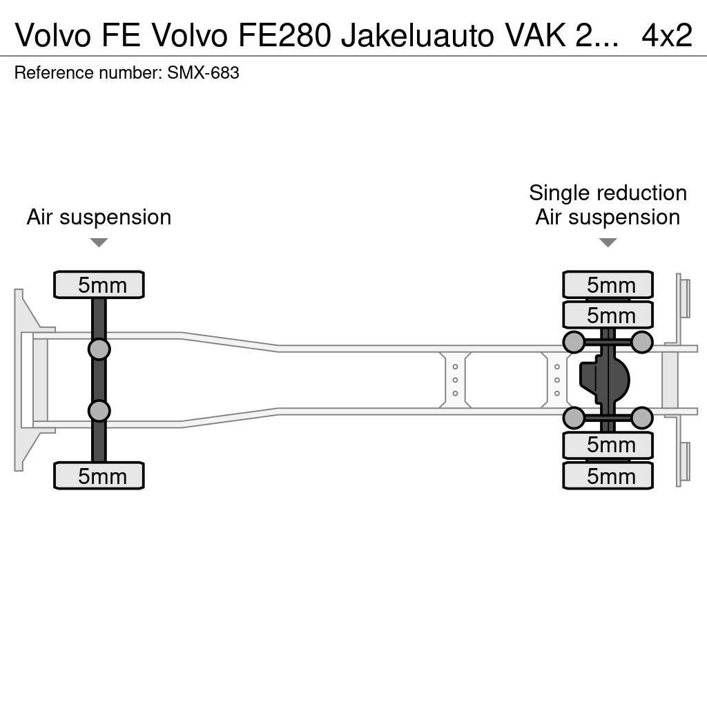 Volvo FE Camion cu control de temperatura