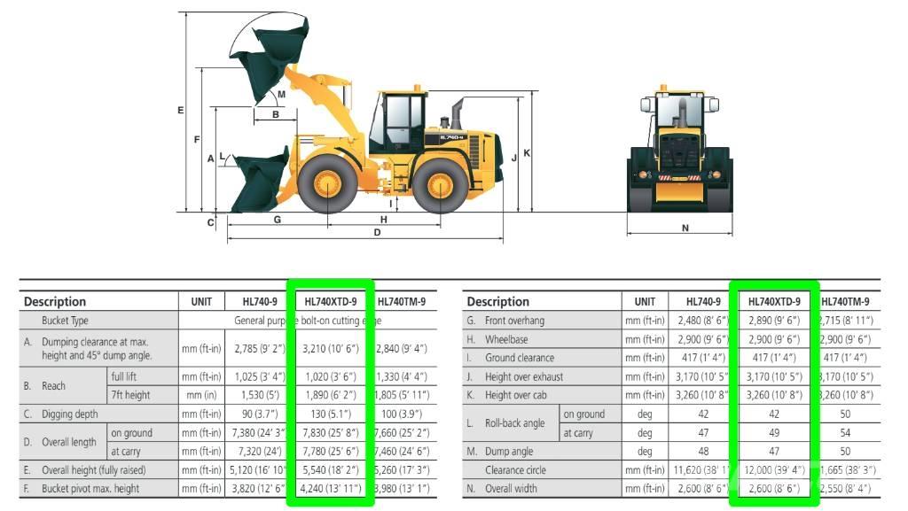 Hyundai HL 740 XTD-9 Incarcator pe pneuri