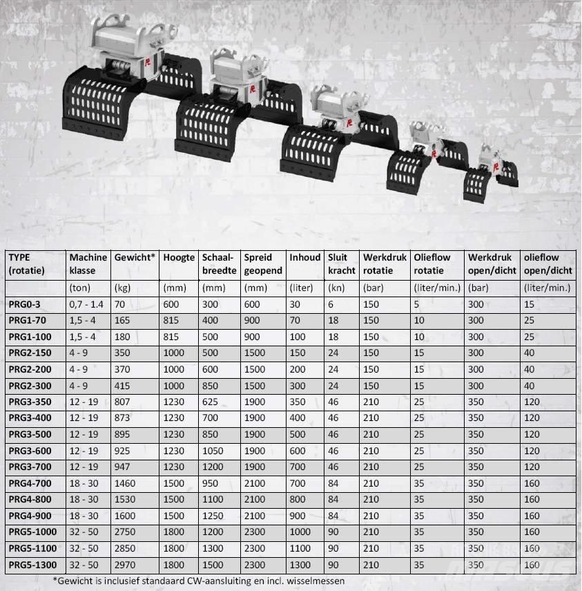 Pladdet PRG3-500-II Cupa