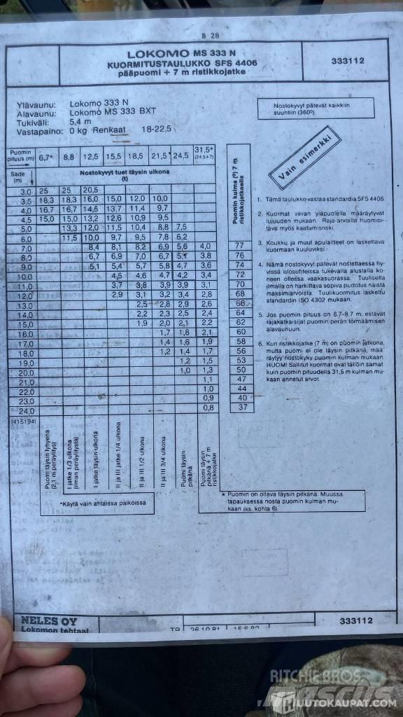 Lokomo MS 333 N Macara pentru orice teren