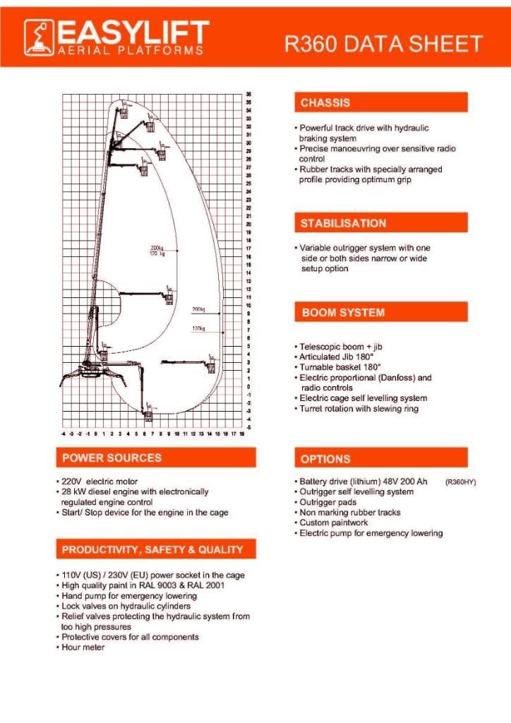 EasyLift R360 Alte ascensoare si platforme