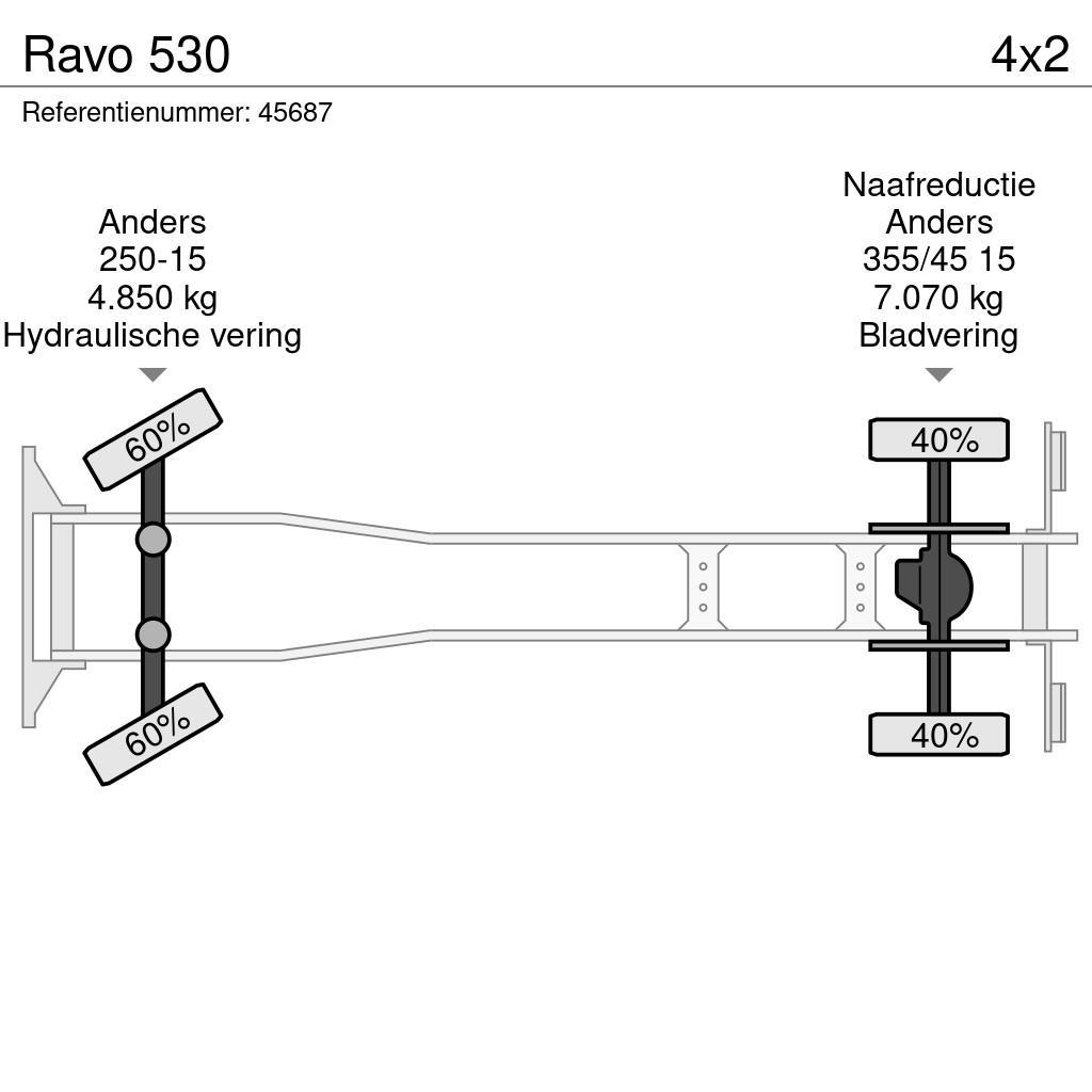 Ravo 530 Maturatoare