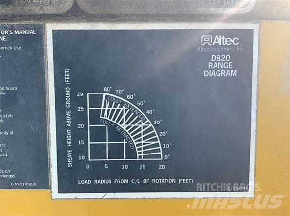 Altec D820BR Platforme aeriene montate pe camion