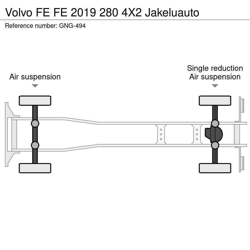Volvo FE Autocamioane