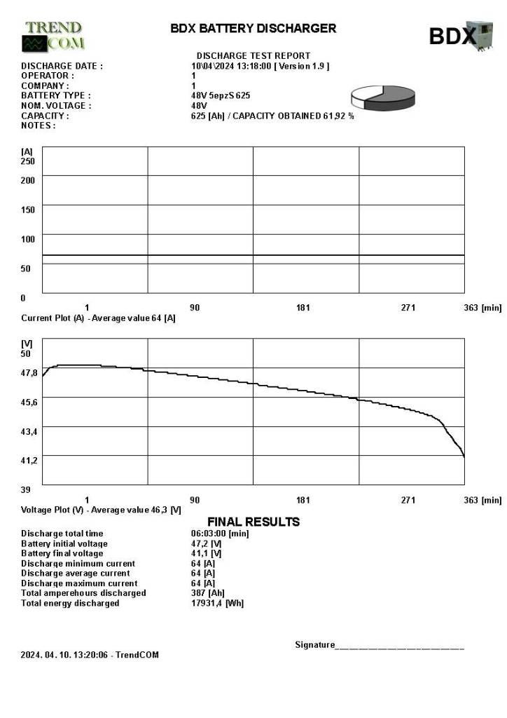 Still RX 20-16P Stivuitor electric