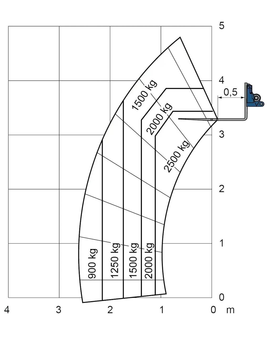 Merlo EW 25.5-90 Strivuitoare-altele