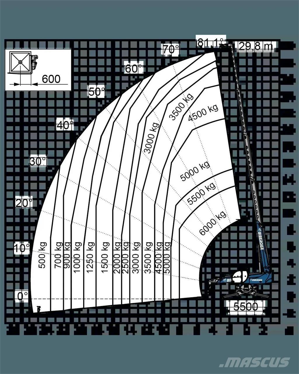 Magni RTH 6.30 SH Stivuitoare telescopice