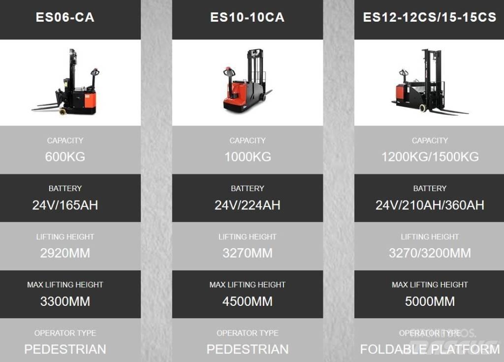 EP ES15-15CS Transpaleta manuala