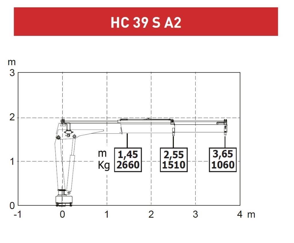 CRANE HC HC 39S A2 Camioane cu macara