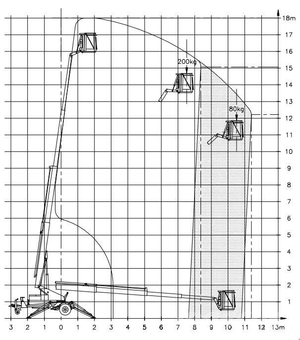 Denka-Lift DK 18 Platforme aeriene montate pe remorca