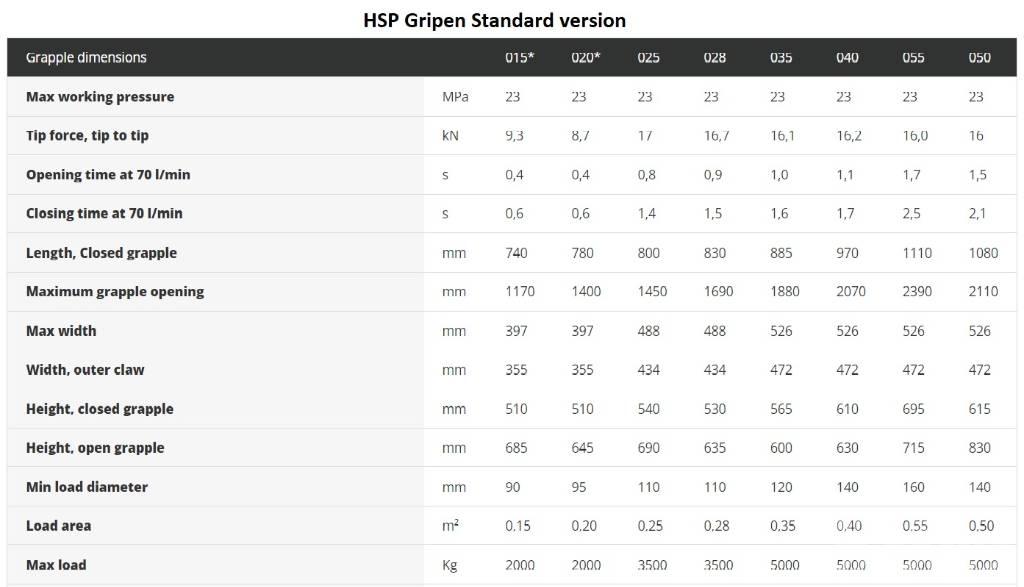 HSP Gripen 028 HD Cupe forestiere
