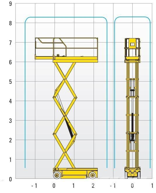 Haulotte Compact 8 Platforme foarfeca