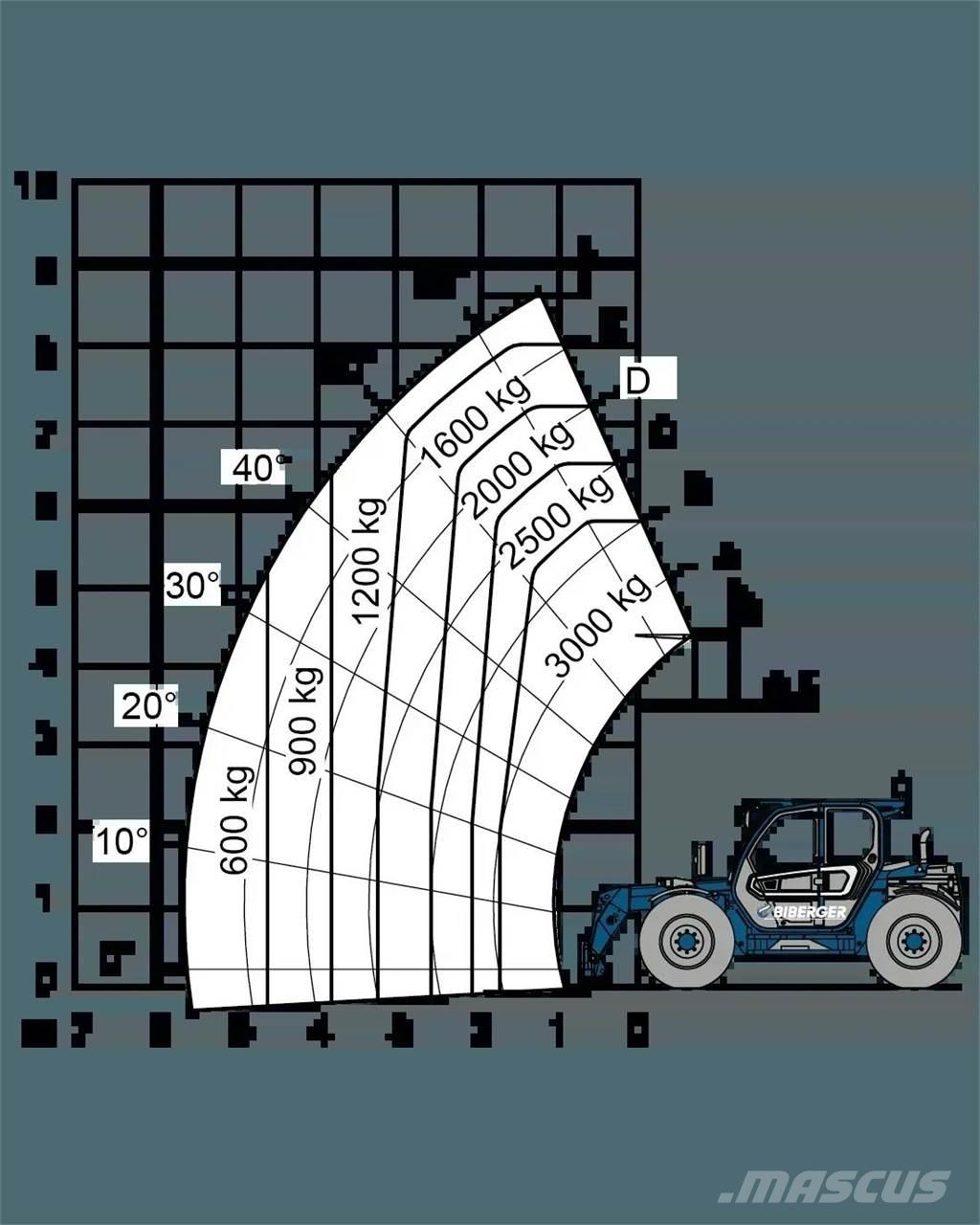 Merlo TF 30.9 G Stivuitoare telescopice