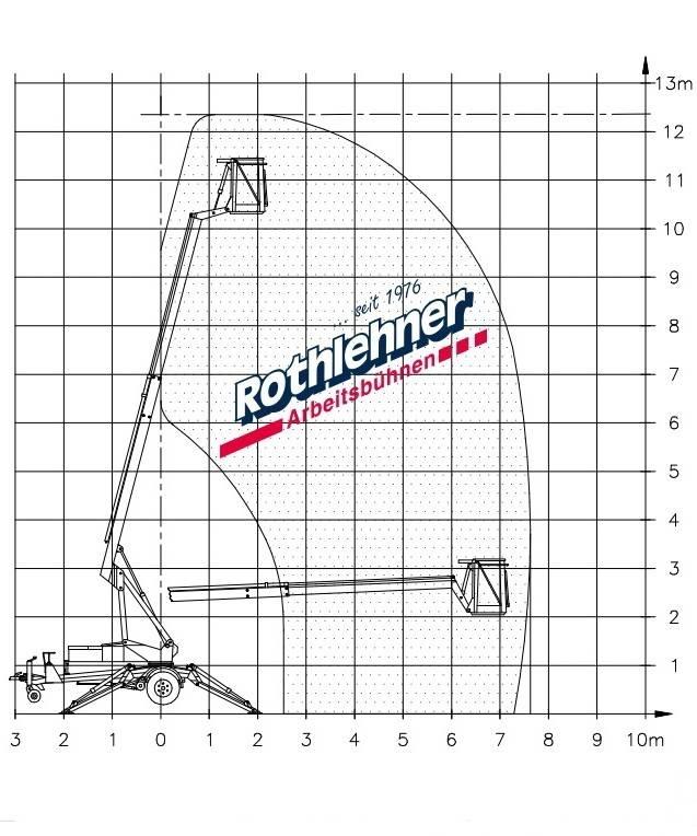 Denka-Lift DK 7 JR12 Platforme aeriene montate pe remorca