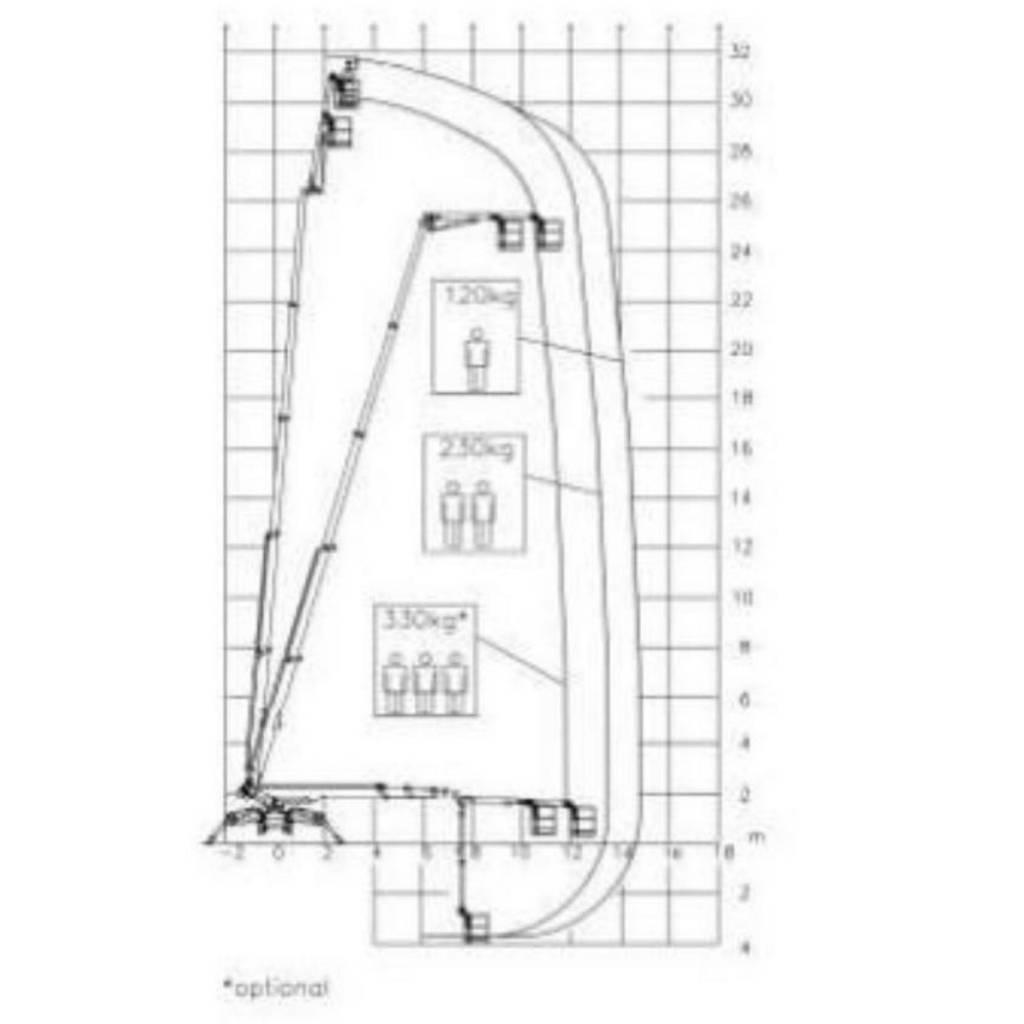 Palazzani XTJ 32 Nacele cu brat telescopic