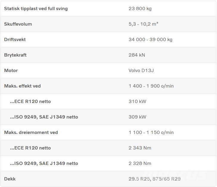 Volvo L 260 H Incarcator pe pneuri