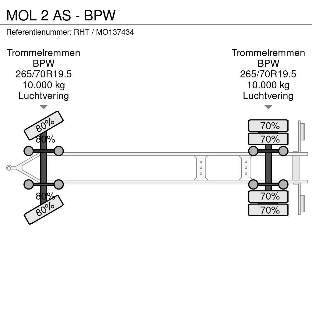MOL 2 AS - BPW Remorci cadru de containere