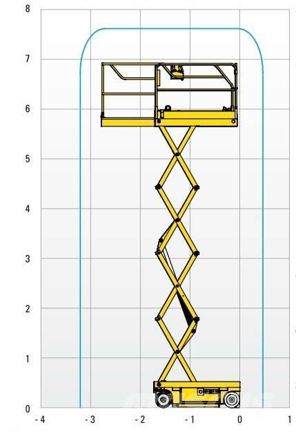 Haulotte Optimum  8 Platforme foarfeca