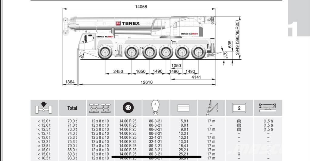 Terex AC 200-1 Macara pentru orice teren