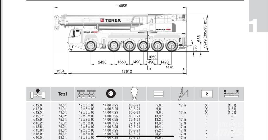 Terex AC 200-1 Macara pentru orice teren