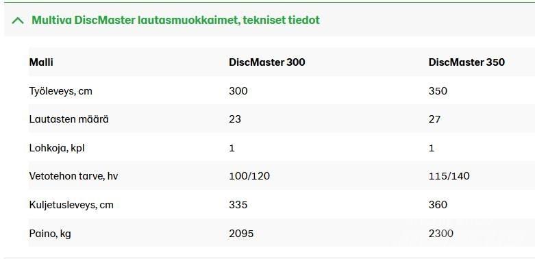 Multiva DM 350 Grape cu disc