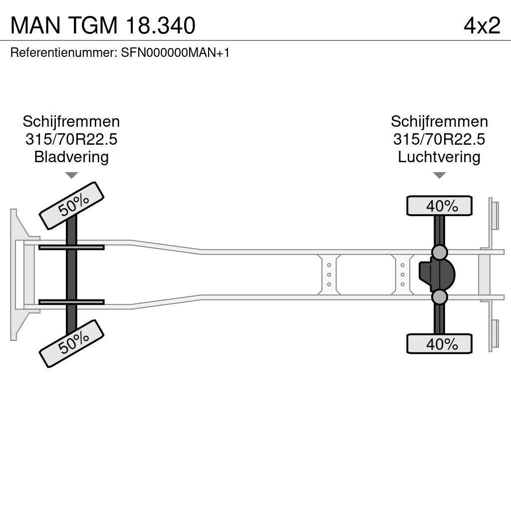MAN TGM 18.340 Camion cu control de temperatura