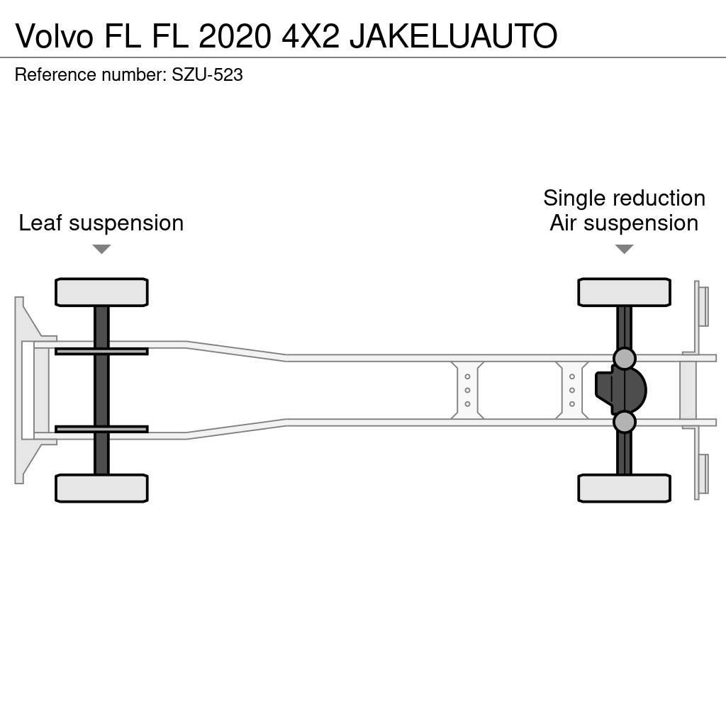 Volvo FL Autocamioane