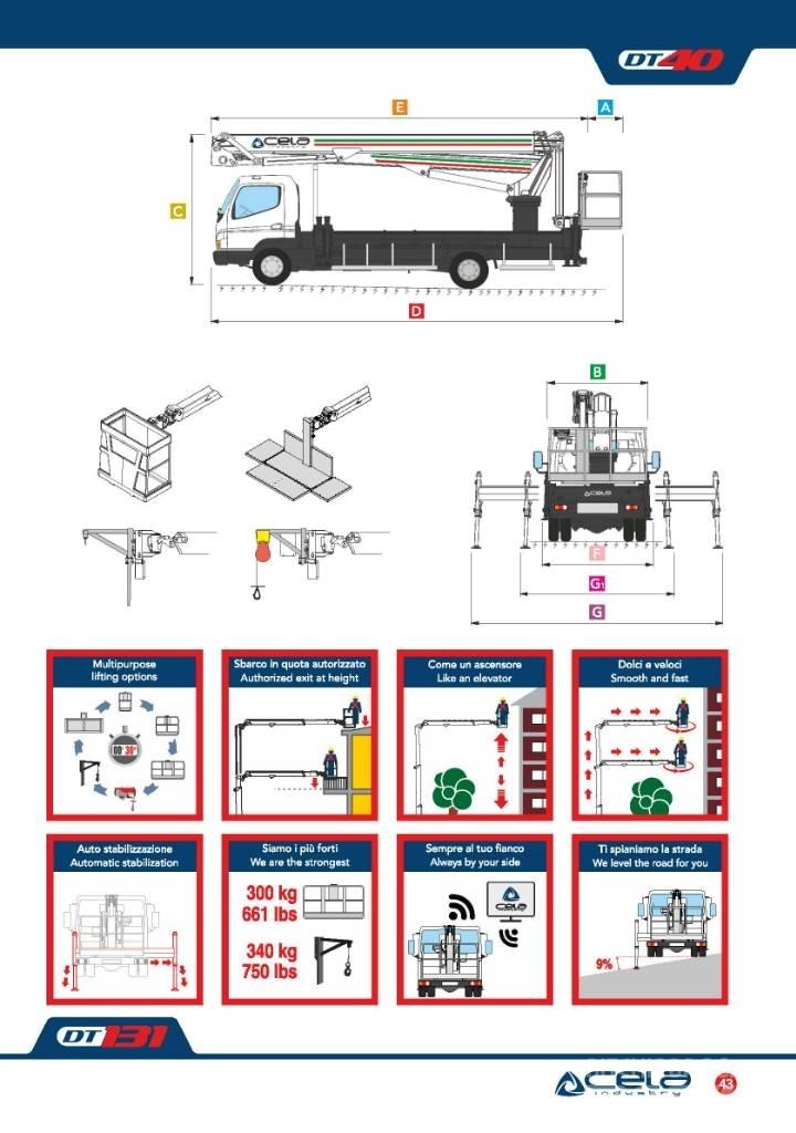 Cela Truck DT40 Platforme aeriene montate pe camion