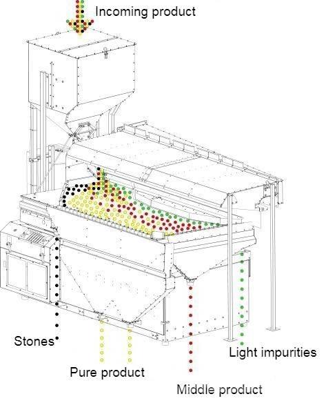  4 GRAIN MVS-5 Echipamente de sortare