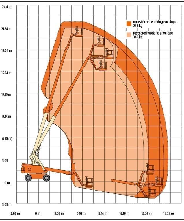 JLG 660 SJ Nacele cu brat telescopic