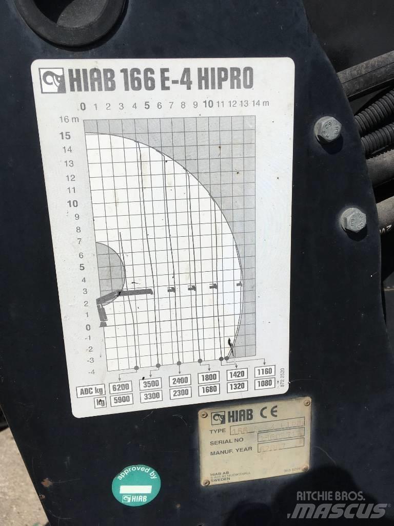 HIAB 166 E-4 HiPro Macarale de încarcat