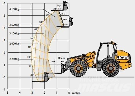 JCB TM 420C SV Încărcătoare pe roți telescopice