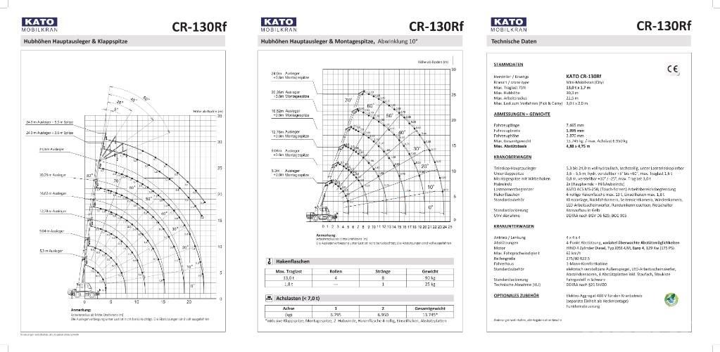 Kato CR-130Rf Macara pentru orice teren