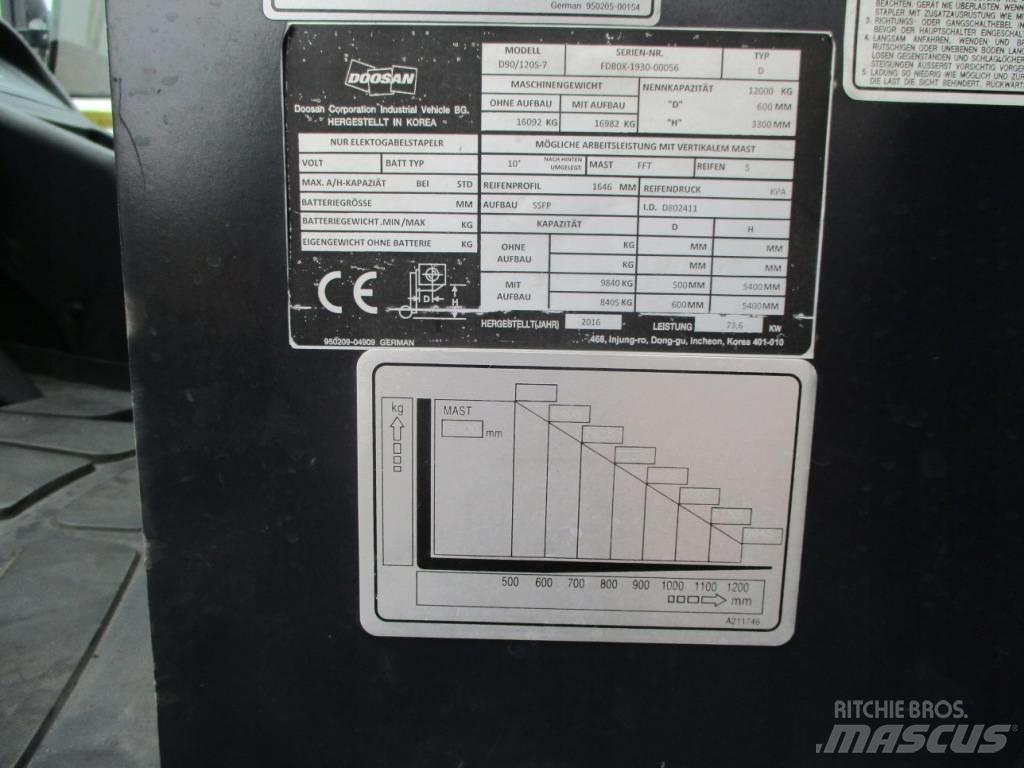 Doosan D90/120 S-7 Stivuitor diesel