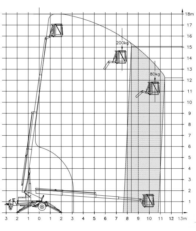 Denka-Lift DK 18 Platforme aeriene montate pe remorca