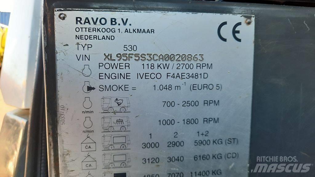 Ravo 530ST Maturatori