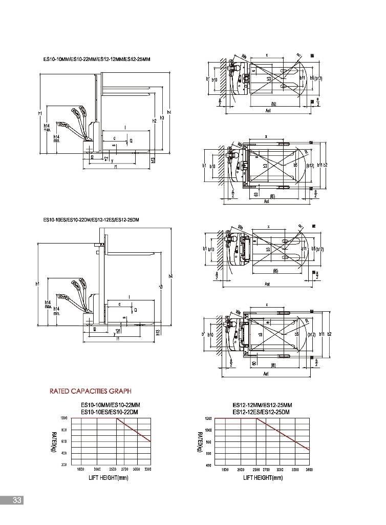 EP ES10-22MM Transpaleta manuala