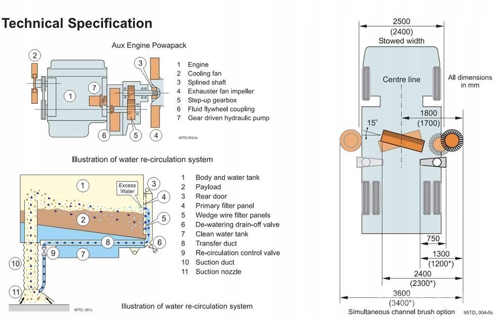Johnston VT650 Maturatori