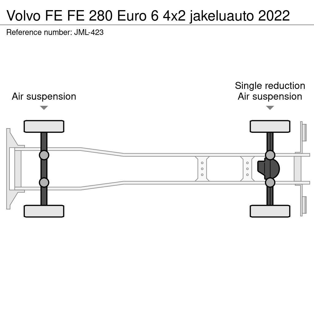 Volvo FE Autocamioane