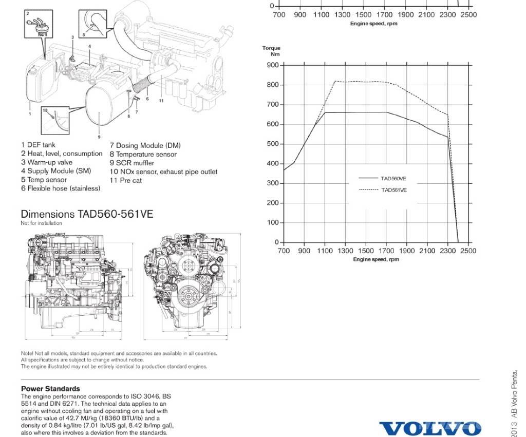Volvo Penta TAD561VE Motoare