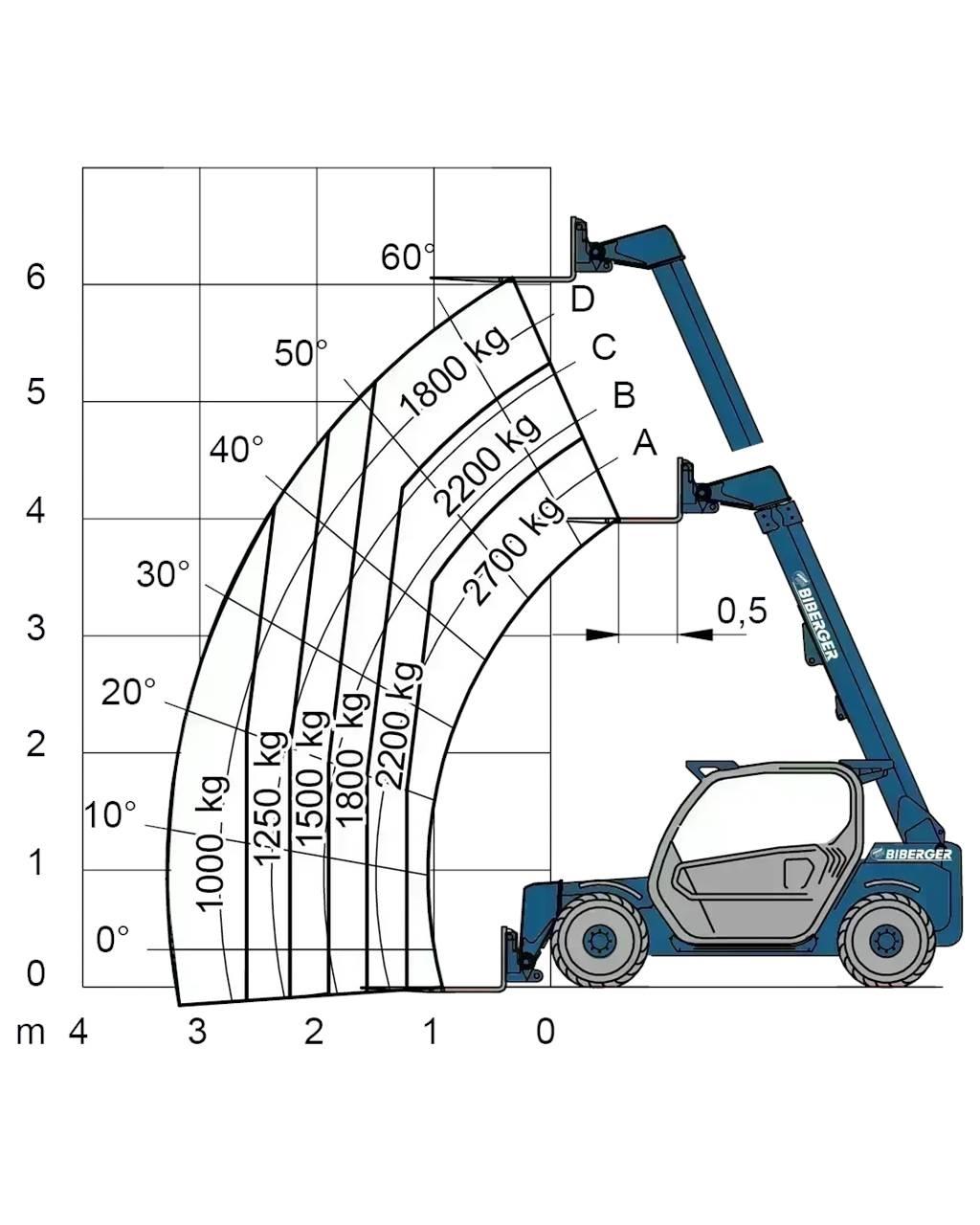 Merlo P 27.6 Plus Strivuitoare-altele