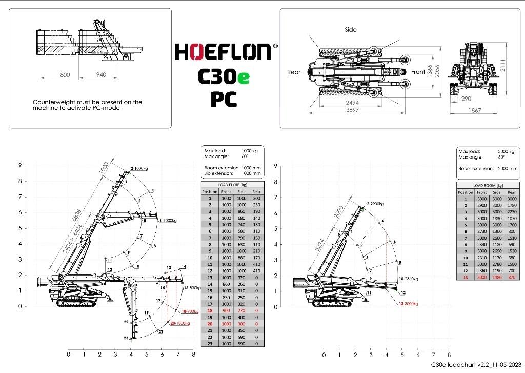 Hoeflon C 30 E Mini macarale