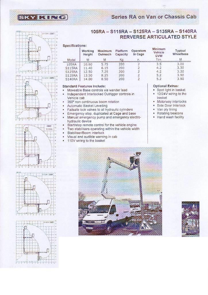 GSR 125 RA Platforme aeriene montate pe camion